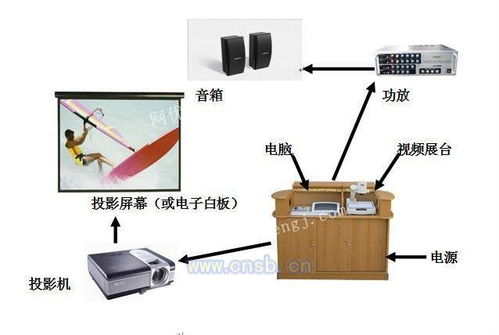 多媒体教学一体机 重塑数字课堂的创新利器
