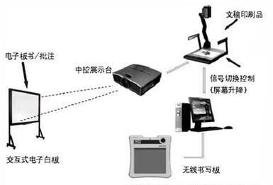金佳佰业多媒体教学系统解决方案,让教育更加精彩