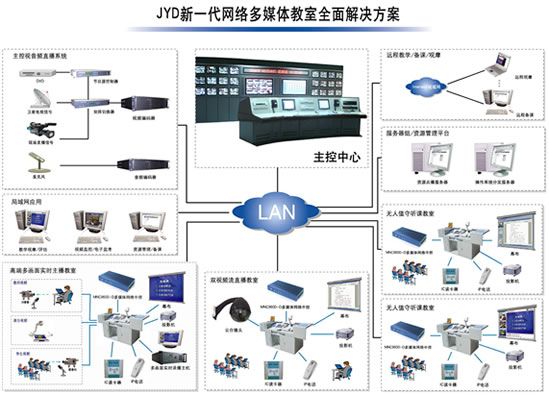 【竞业达多媒体教室可视化网络群控系统】pjtime.com中央控制系统 解决方案